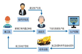 老砼學手機APP