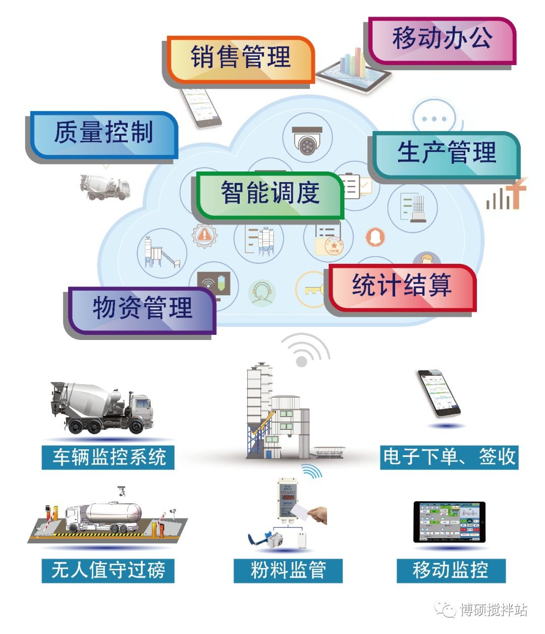 BICES 2019展品解讀（一）——混凝土企業綜合管理系統